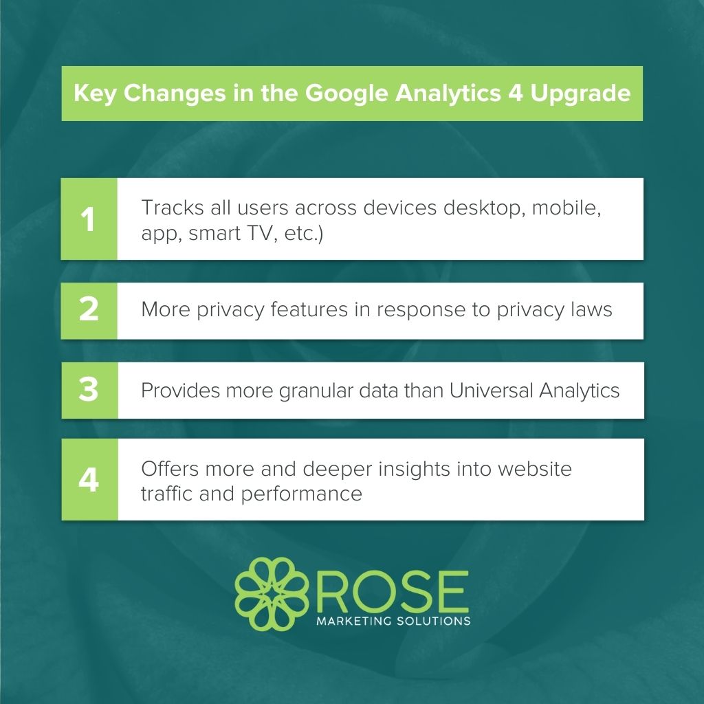 Infographic: Your Guide to the Google Analytics 4 Upgrade