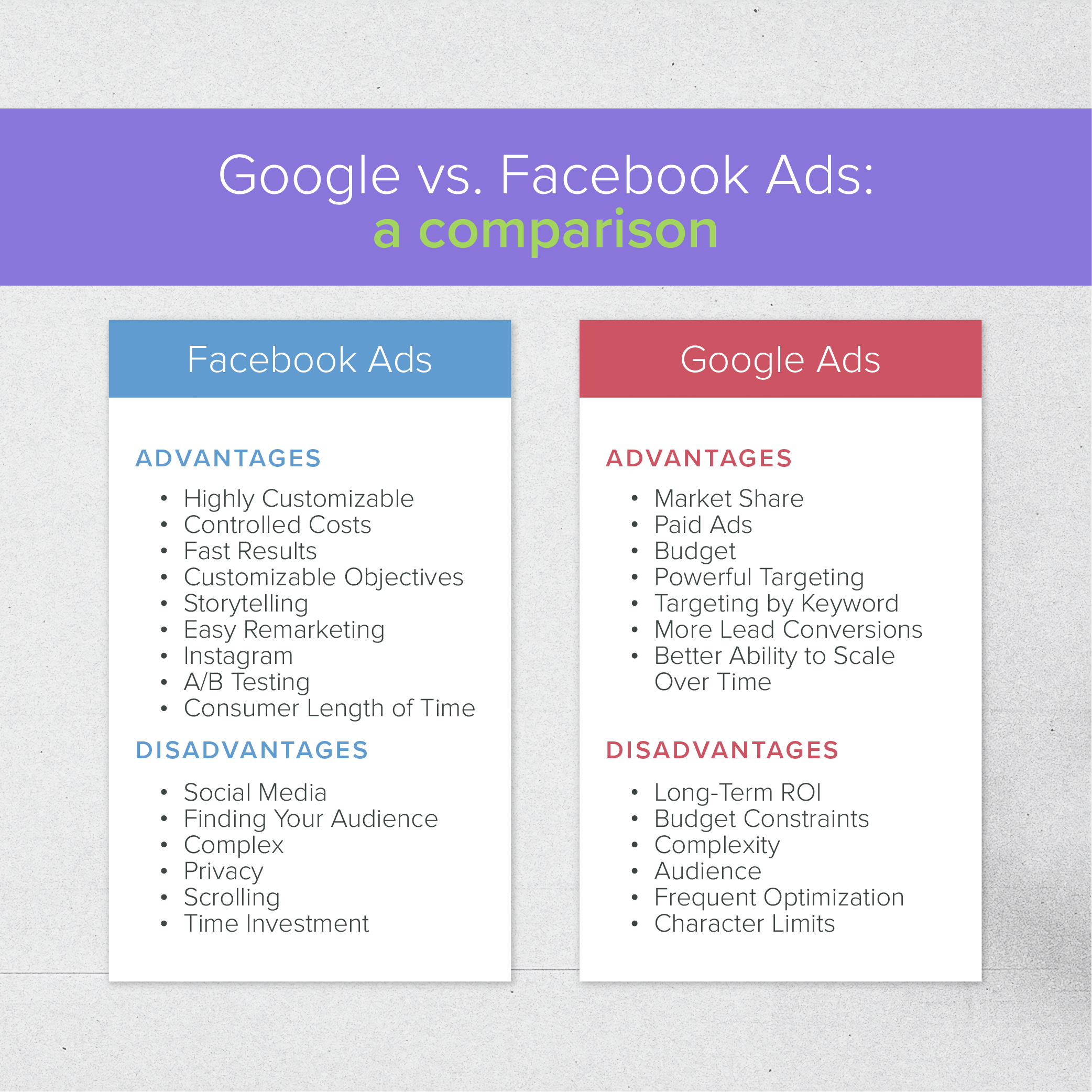 Infographic: Facebook Ads vs Google Ads: Which Is Right for Your Child Care Company?