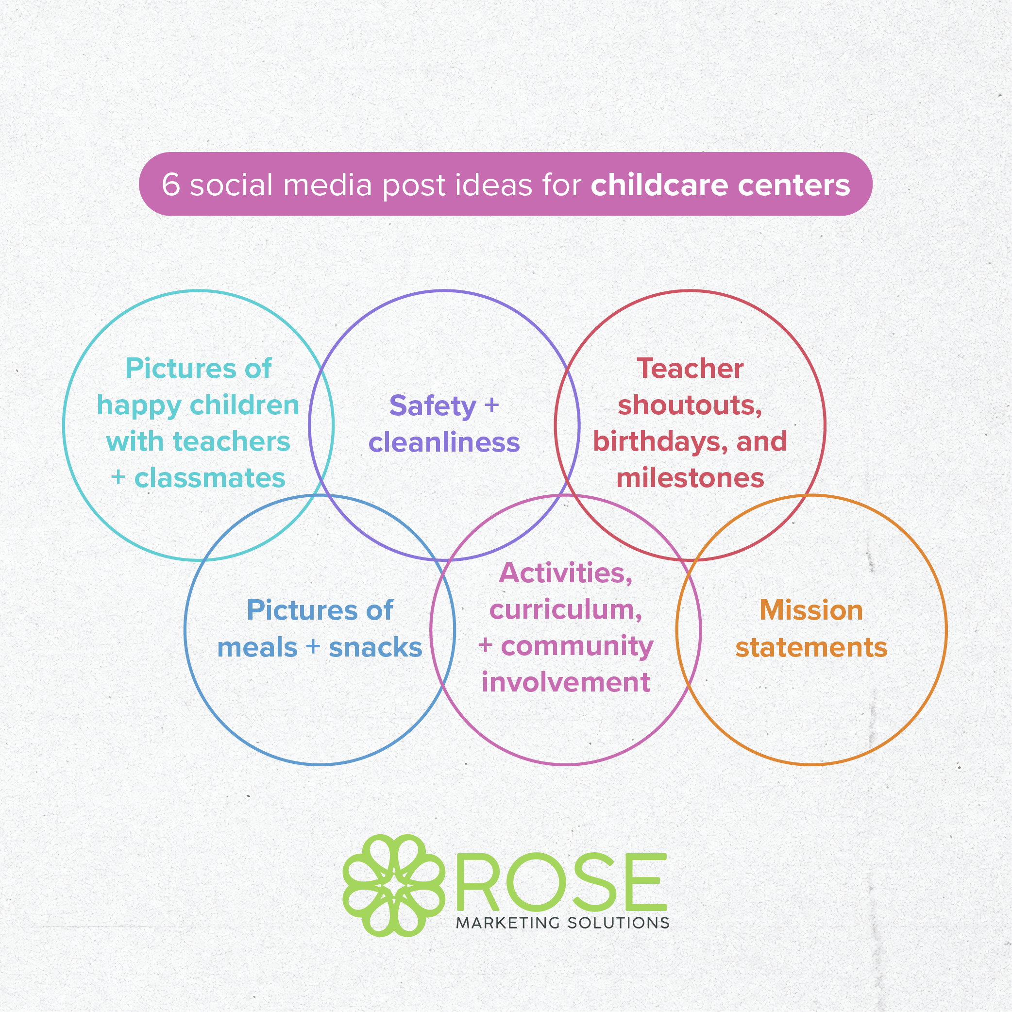 Infographic: The 8 Best Social Media Post Types for Child Care Brands