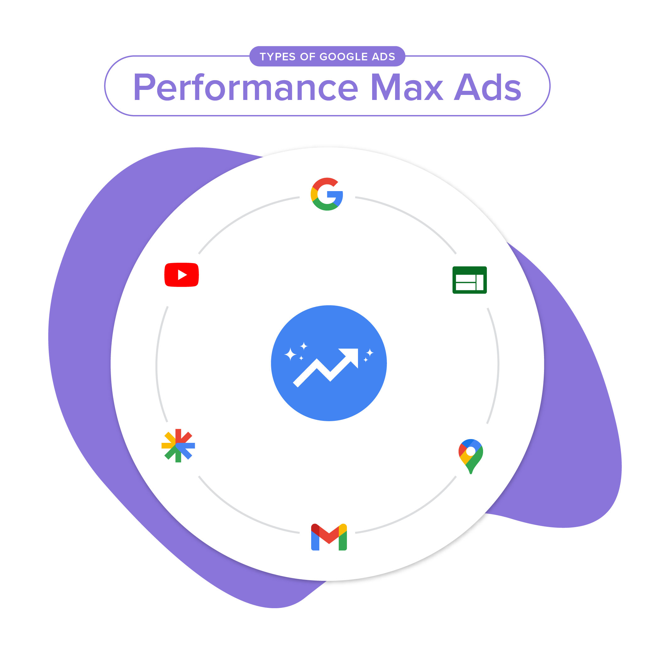 google-ad-type-performance-max-ads