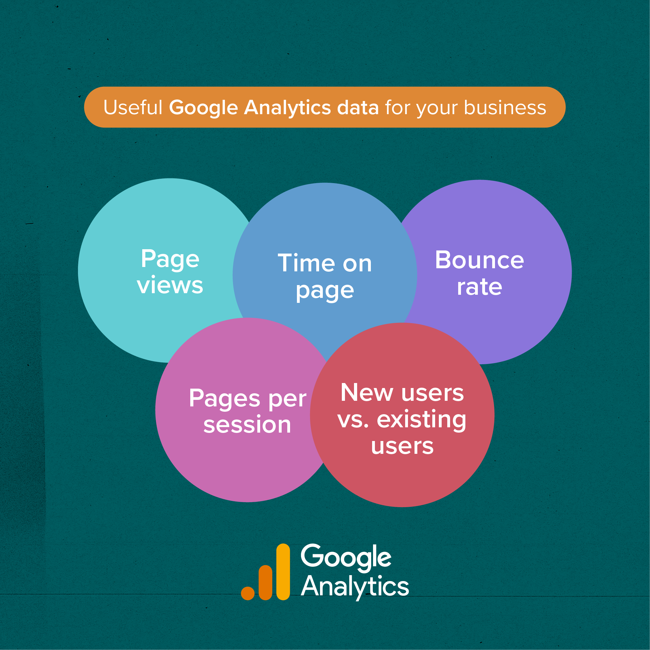 Infographic: What Google Analytics Can Tell You About Your Top Pages