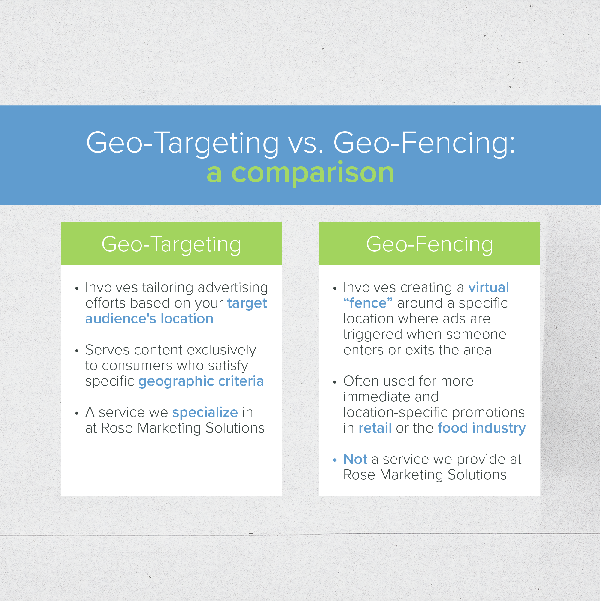 Comparison graphic showing the differences between geo-targeting and geo-fencing